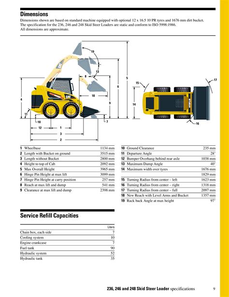 tractor skid steer specs